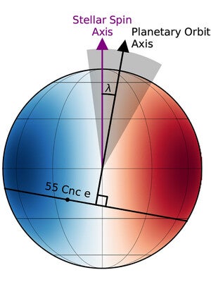 A diagram showing the orbit of exoplanet 55 Cnc e 
