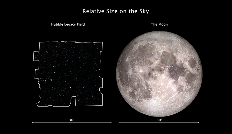Comparison between Hubble Legacy Field on the sky with the angular size of the Moon